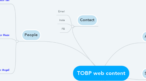 Mind Map: TOBP web content