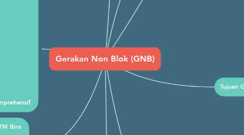 Mind Map: Gerakan Non Blok (GNB)