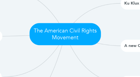 Mind Map: The American Civil Rights Movement