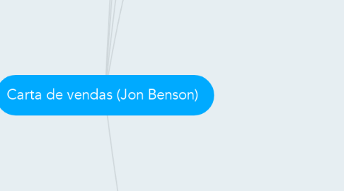 Mind Map: Carta de vendas (Jon Benson)