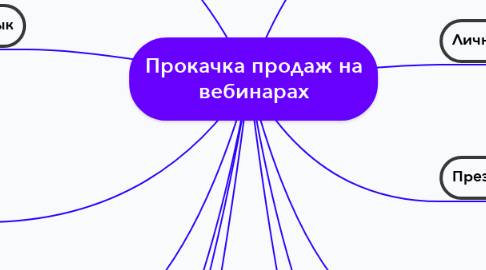 Mind Map: Прокачка продаж на вебинарах