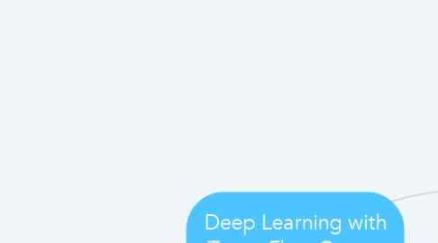 Mind Map: Deep Learning with TensorFlow Course