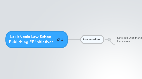 Mind Map: LexisNexis Law School Publishing "E"nitiatives