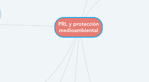 Mind Map: PRL y protección medioambiental