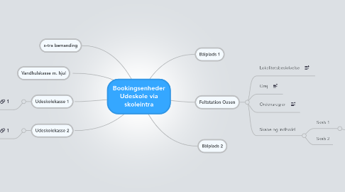 Mind Map: Bookingsenheder Udeskole via skoleintra