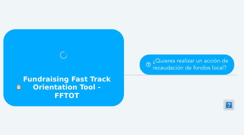Mind Map: Fundraising Fast Track Orientation Tool - FFTOT