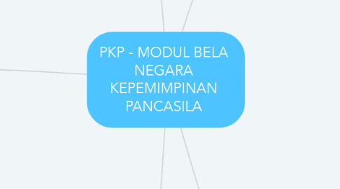 Mind Map: PKP - MODUL BELA NEGARA KEPEMIMPINAN PANCASILA