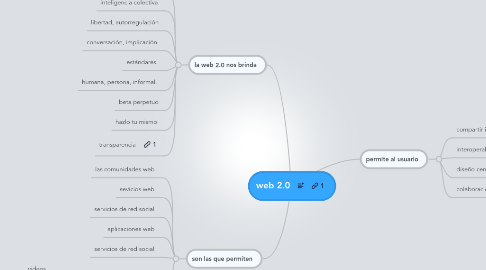 Mind Map: web 2.0