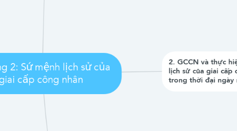 Mind Map: Chương 2: Sứ mệnh lịch sử của giai cấp công nhân