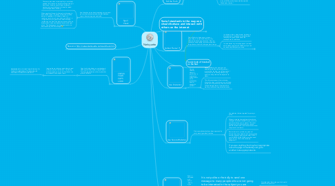 Mind Map: Netiquette