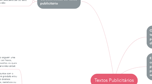 Mind Map: Textos Publicitários