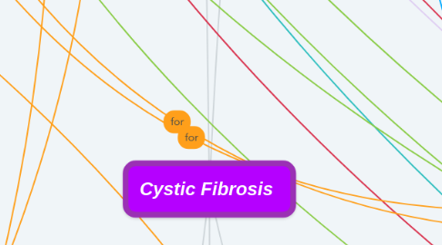 Cystic Fibrosis 