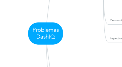 Mind Map: Problemas DashIQ