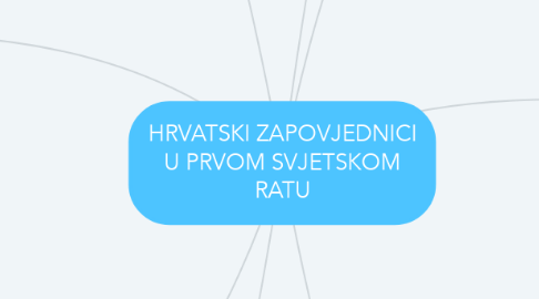 Hrvatski Zapovjednici U Prvom Svjetskom Ratu Mindmeister Mind Map