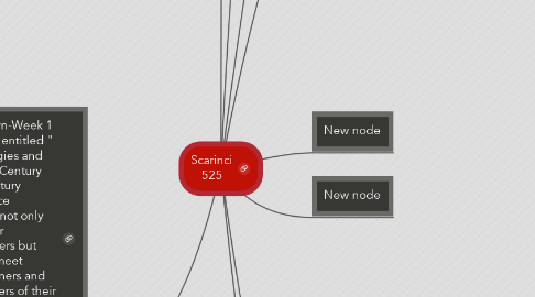 Mind Map: Scarinci 525