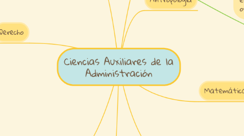 Mind Map: Ciencias Auxiliares de la Administración