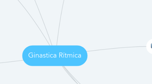 Mind Map: Ginastica Rítmica