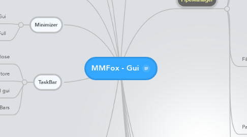 Mind Map: MMFox - Gui