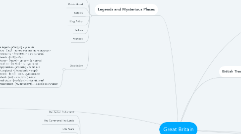 Mind Map: Great Britain