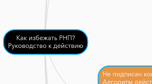 Mind Map: Как избежать РНП? Руководство к действию