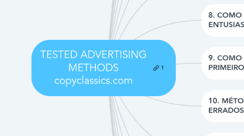 Mind Map: TESTED ADVERTISING METHODS copyclassics.com