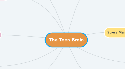 Mind Map: The Teen Brain