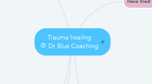 Mind Map: Trauma healing © Dr Blue Coaching