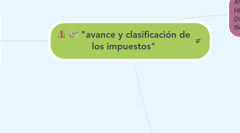 Mind Map: "avance y clasificación de los impuestos"