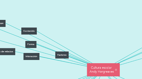 Mind Map: Cultura escolar  Andy Hargreaves