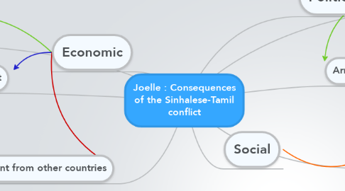 Mind Map: Joelle : Consequences of the Sinhalese-Tamil conflict