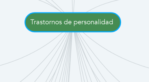 Trastornos De Personalidad | MindMeister Mapa Mental