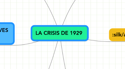 Mind Map: LA CRISIS DE 1929