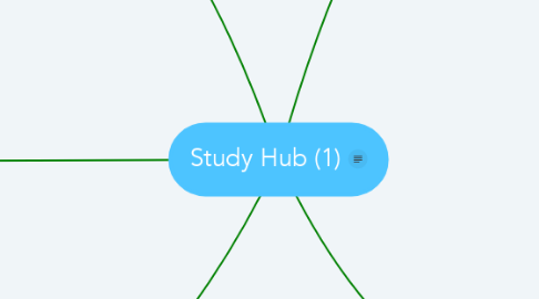 Mind Map: Study Hub (1)