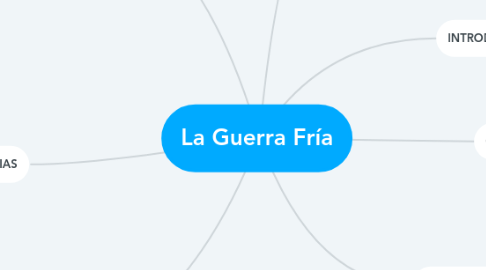 La Guerra Fría | MindMeister Mapa Mental