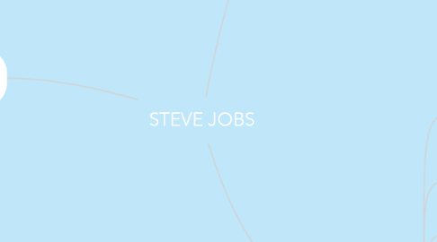 STEVE JOBS | MindMeister Mapa Mental