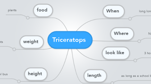 Mind Map: Triceratops