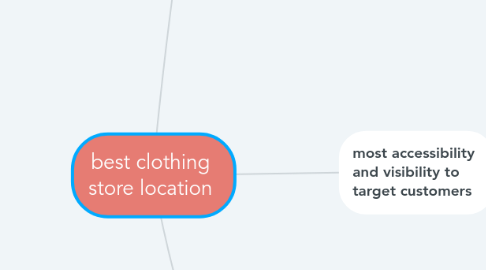 Mind Map: best clothing store location