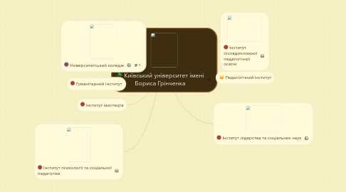 Mind Map: Київський університет імені Бориса Грінченка