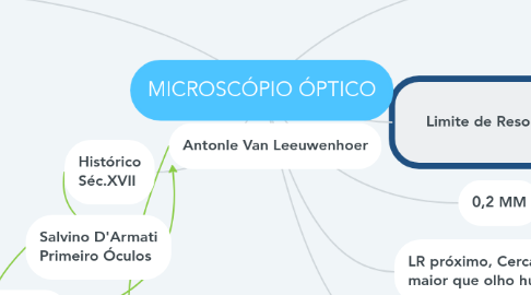 Microscopio Optico Mindmeister Mapa Mental Images Themelower