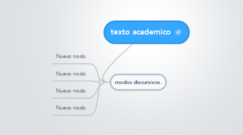 Mind Map: texto academico