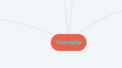 Mind Map: Friendship