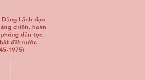 Mind Map: Chương II: Đảng Lãnh đạo hai cuộc kháng chiến, hoàn thành giải phóng dân tộc, thống nhất đất nước (1945-1975)