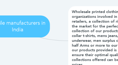 Mind Map: Textile manufacturers in India
