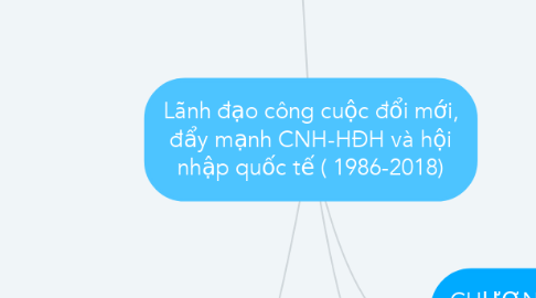 Mind Map: Lãnh đạo công cuộc đổi mới, đẩy mạnh CNH-HĐH và hội nhập quốc tế ( 1986-2018)