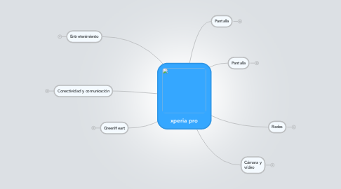 Mind Map: xperia pro