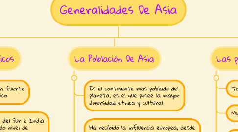 Mind Map: Generalidades De Asia