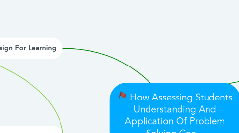 Mind Map: How Assessing Students Understanding And Application Of Problem Solving Can...