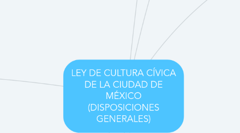 Mind Map: LEY DE CULTURA CÍVICA DE LA CIUDAD DE MÉXICO (DISPOSICIONES GENERALES)