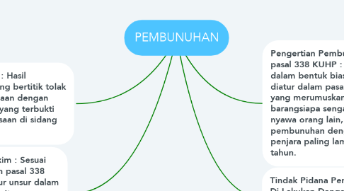 Mind Map: PEMBUNUHAN