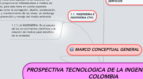 PROSPECTIVA TECNOLOGICA DE LA INGENIERIA CIVIL EN... | MindMeister Mind Map